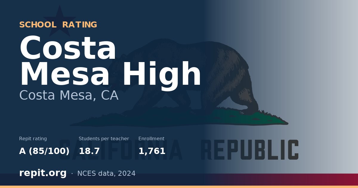 Costa Mesa High, Costa Mesa, CA — Repit school rating A (85/100)