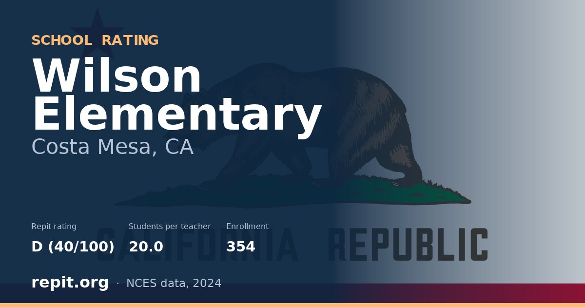 Wilson Elementary, Costa Mesa, CA — Repit school rating D (40/100)