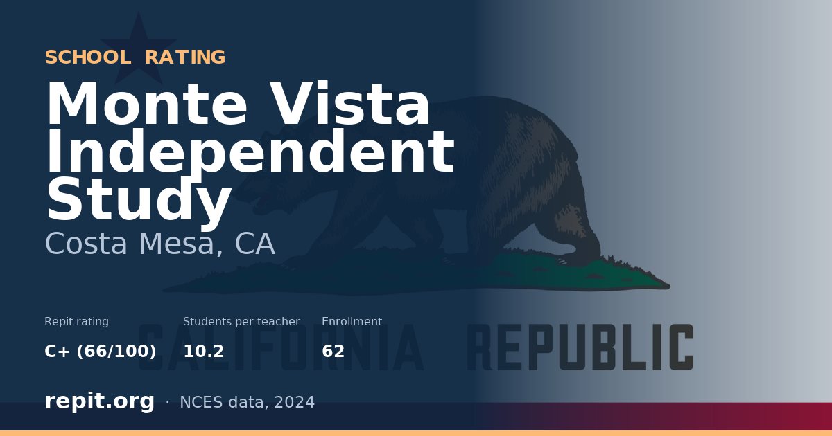 Monte Vista Independent Study, Costa Mesa, CA — Repit school rating C+ (66/100)
