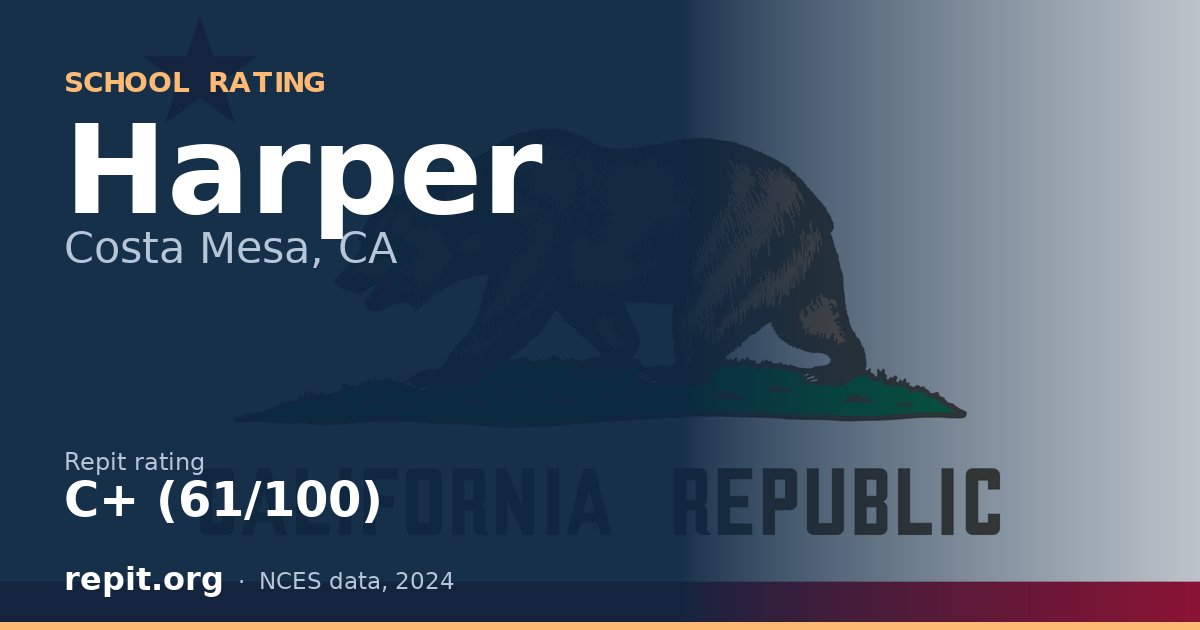 Harper, Costa Mesa, CA — Repit school rating C+ (61/100)