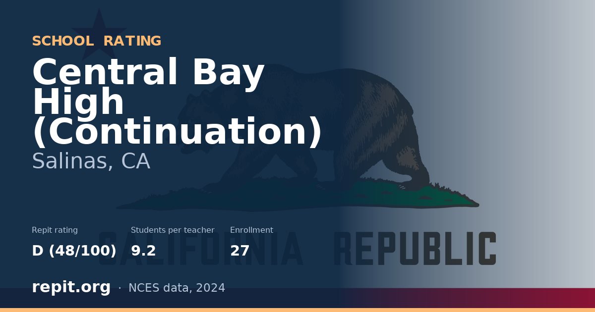 Central Bay High (Continuation), Salinas, CA — Repit school rating D (48/100)