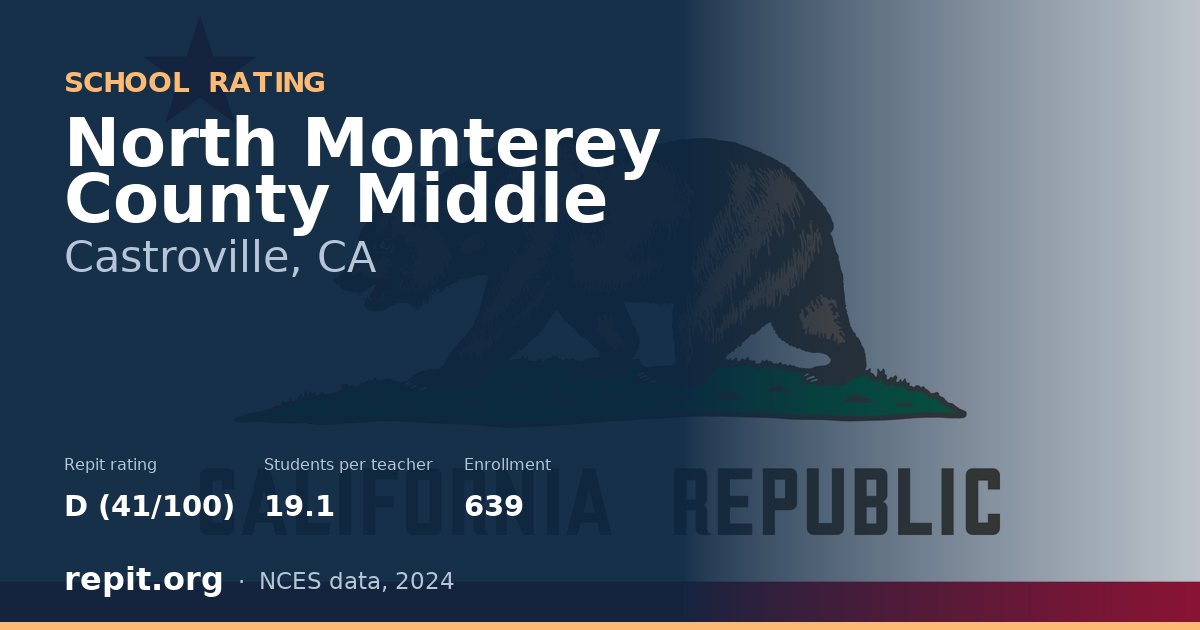 North Monterey County Middle, Castroville, CA — Repit school rating D (41/100)