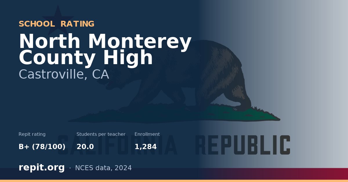 North Monterey County High, Castroville, CA — Repit school rating B+ (78/100)