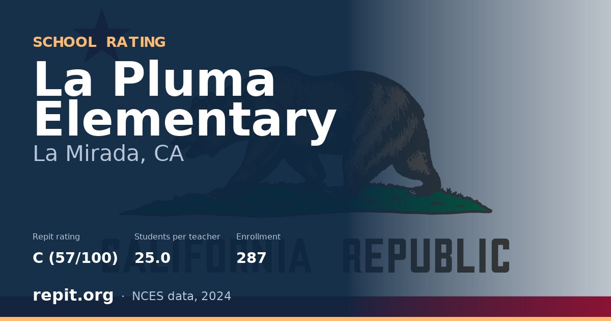 La Pluma Elementary, La Mirada, CA — Repit school rating C (57/100)