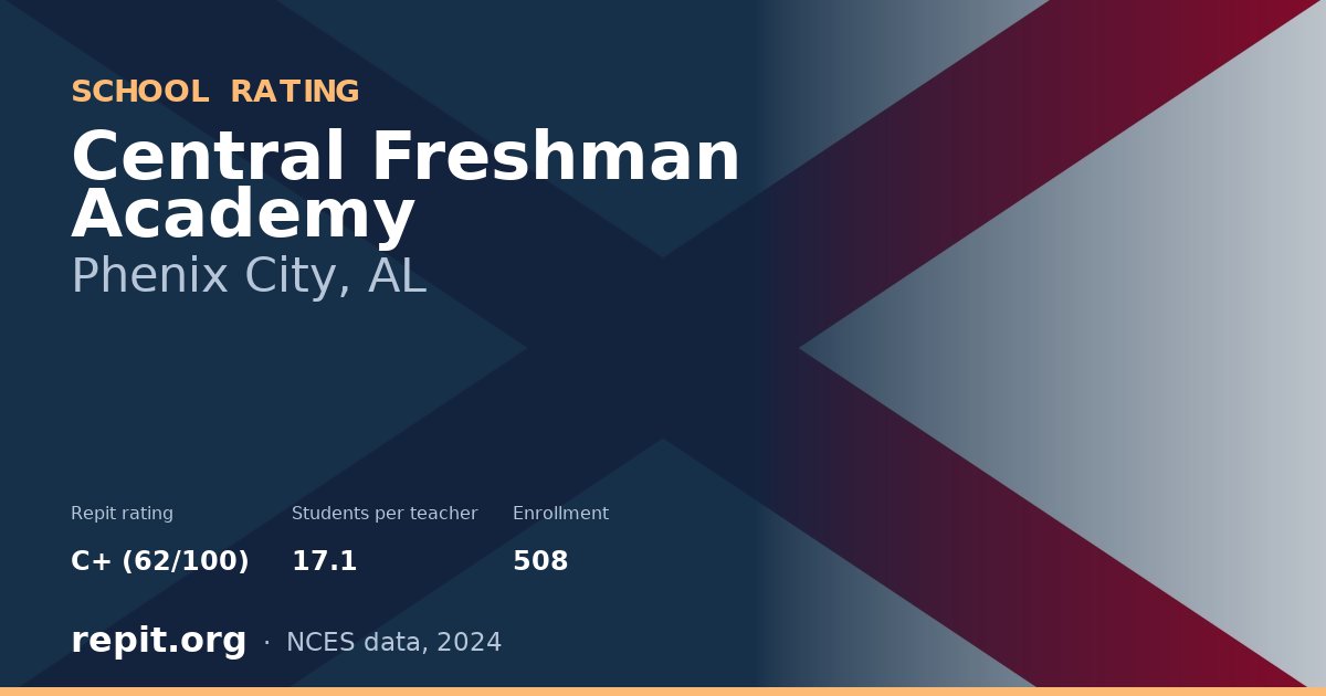 Central Freshman Academy, Phenix City, AL — Repit school rating C+ (62/100)