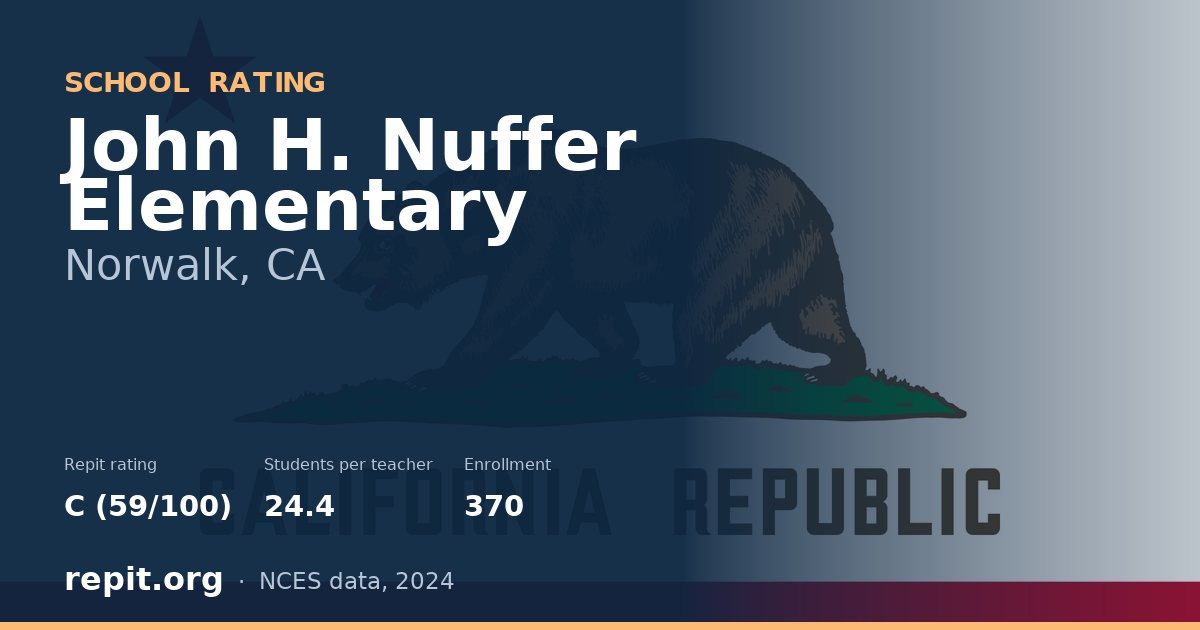 John H. Nuffer Elementary, Norwalk, CA — Repit school rating C (59/100)