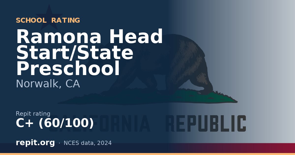 Ramona Head Start/State Preschool, Norwalk, CA — Repit school rating C+ (60/100)