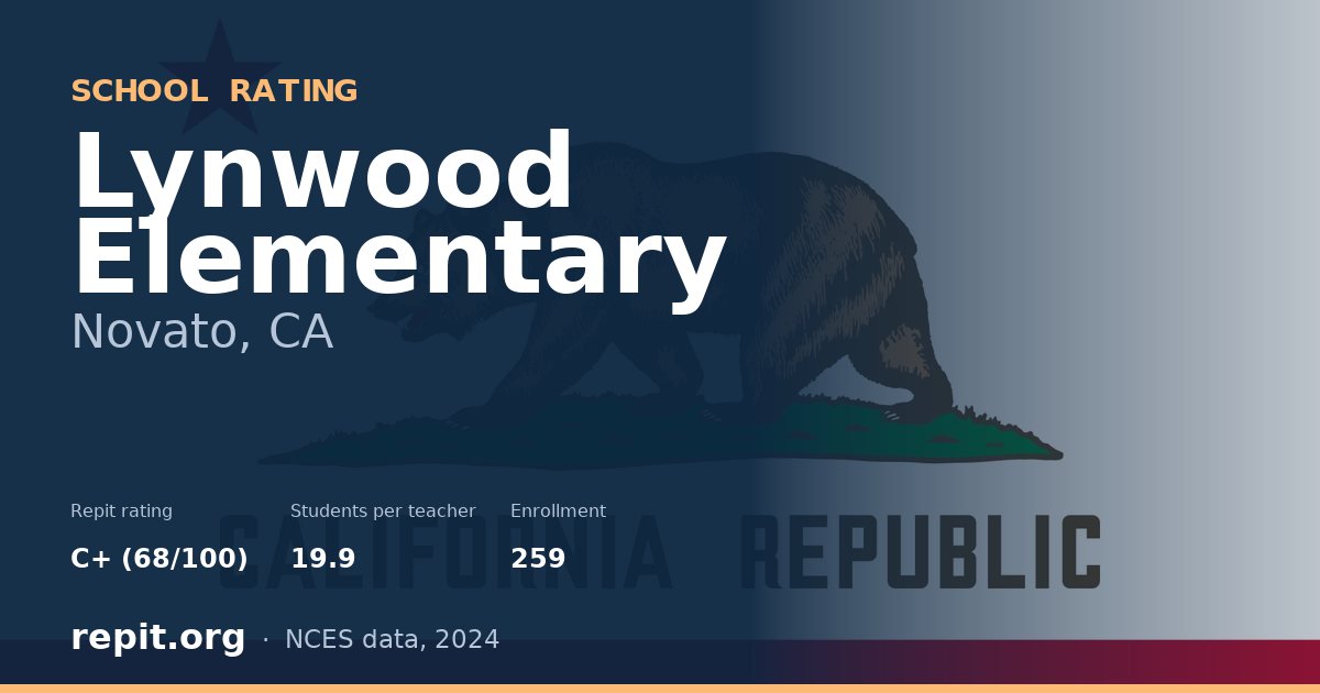 Lynwood Elementary, Novato, CA — Repit school rating C+ (68/100)