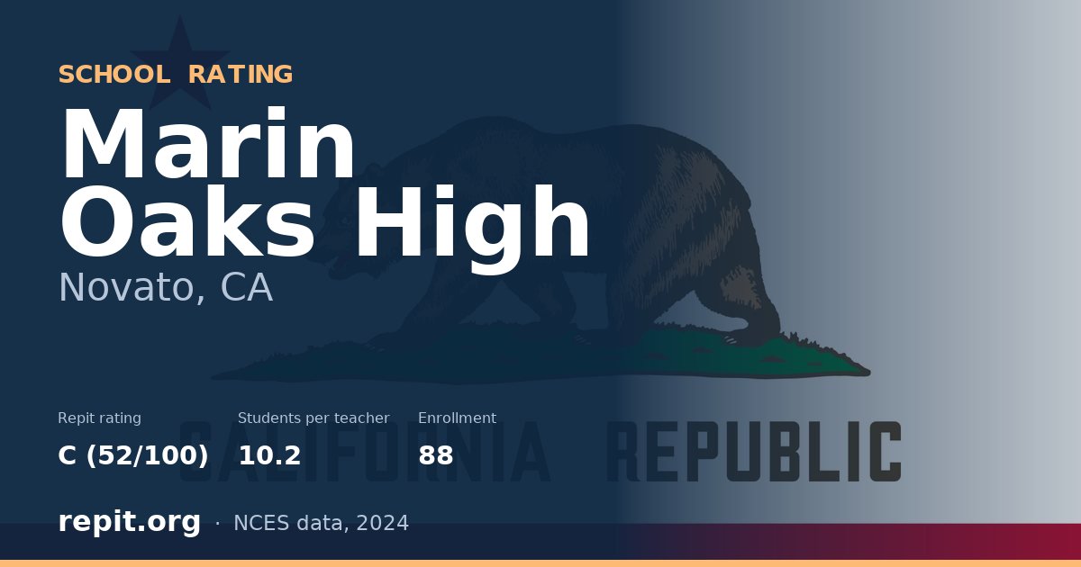 Marin Oaks High, Novato, CA — Repit school rating C (52/100)
