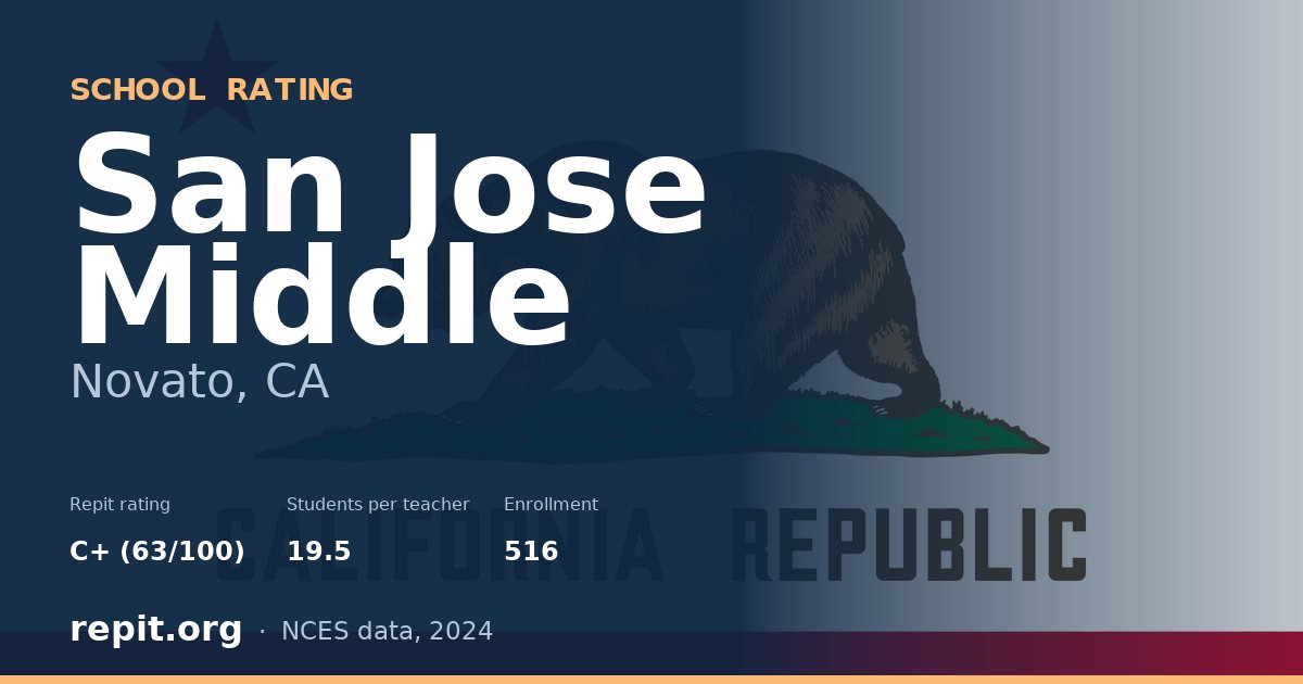 San Jose Middle, Novato, CA — Repit school rating C+ (63/100)