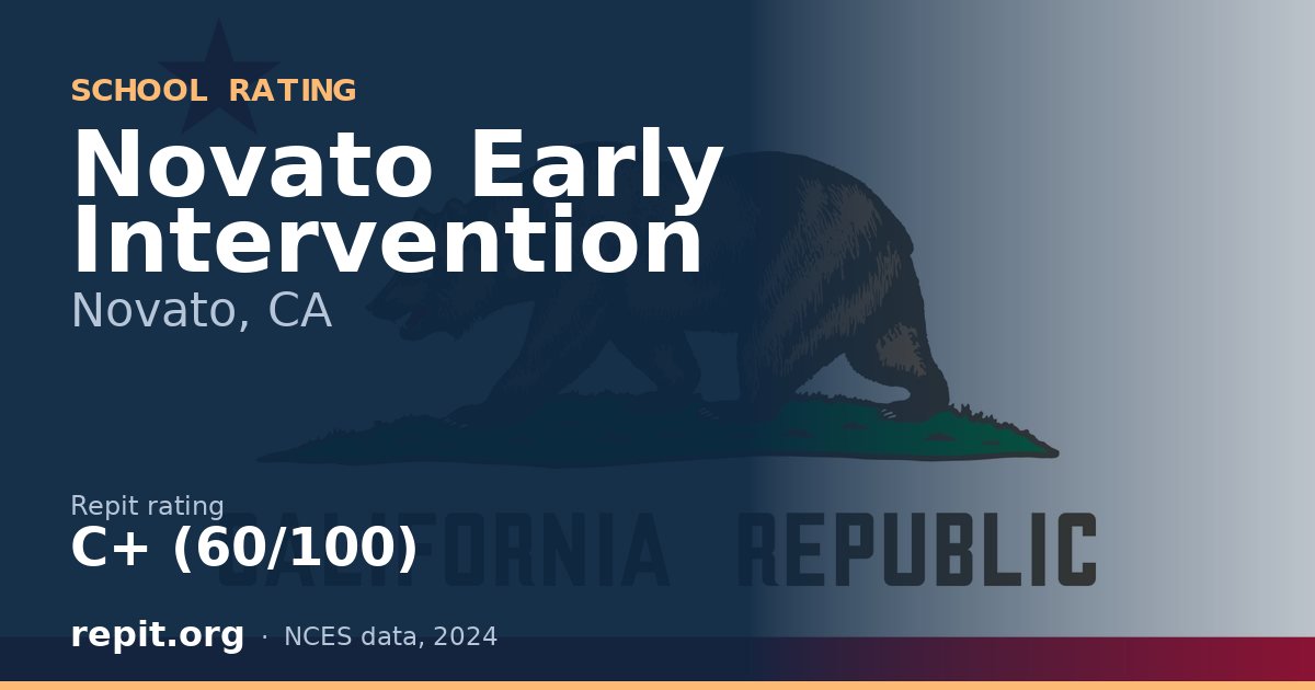 Novato Early Intervention, Novato, CA — Repit school rating C+ (60/100)