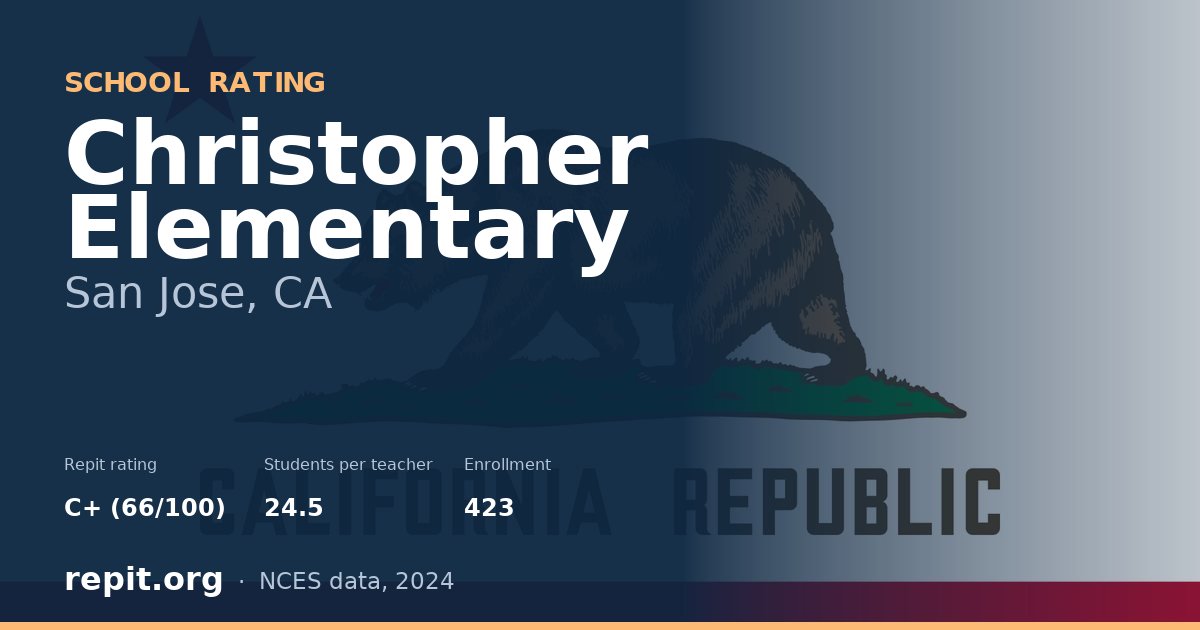 Christopher Elementary, San Jose, CA — Repit school rating C+ (66/100)