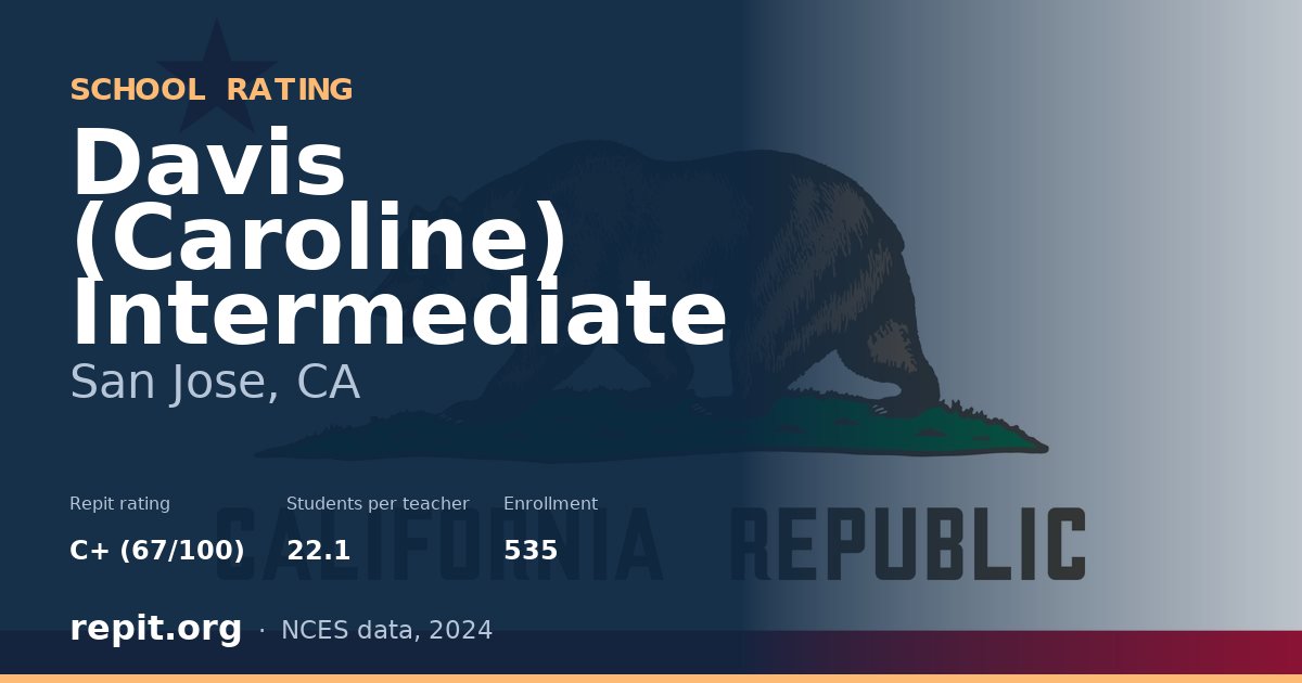 Davis (Caroline) Intermediate, San Jose, CA — Repit school rating C+ (67/100)