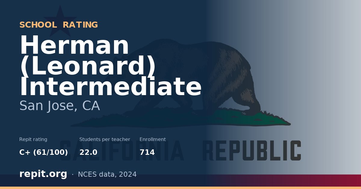 Herman (Leonard) Intermediate, San Jose, CA — Repit school rating C+ (61/100)