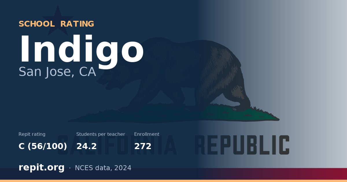 Indigo, San Jose, CA — Repit school rating C (56/100)