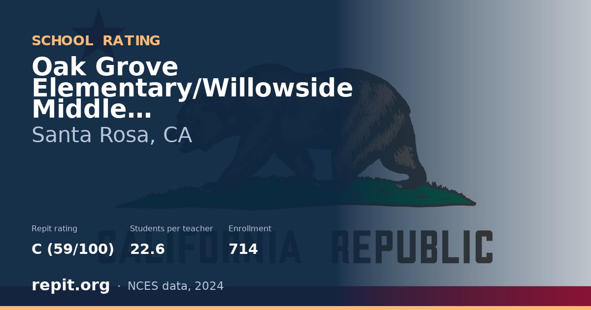 Oak Grove Elementary/Willowside Middle, Santa Rosa, CA — Repit school rating C (59/100)