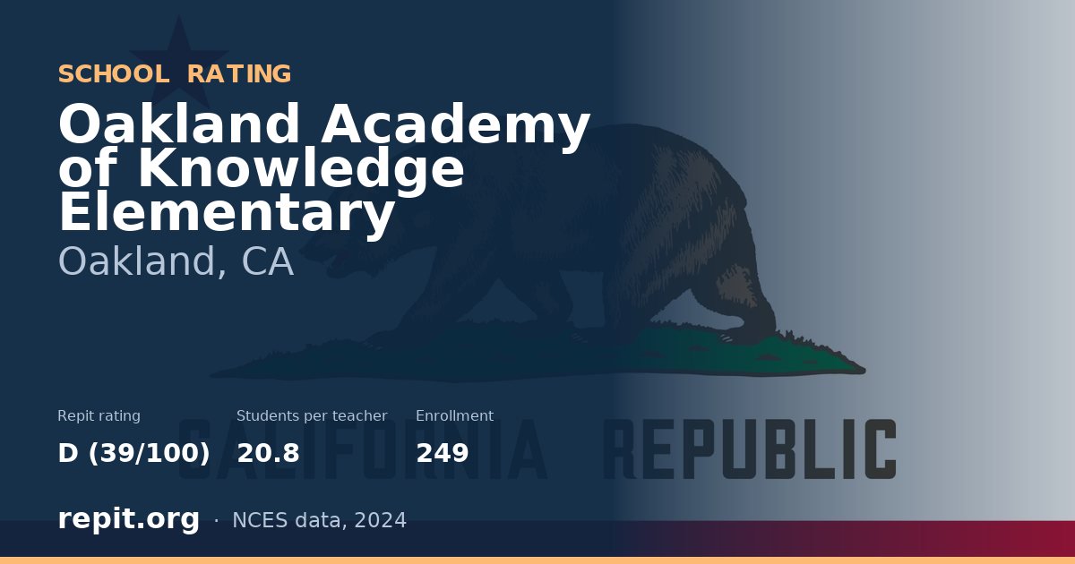 Oakland Academy of Knowledge Elementary, Oakland, CA — Repit school rating D (39/100)