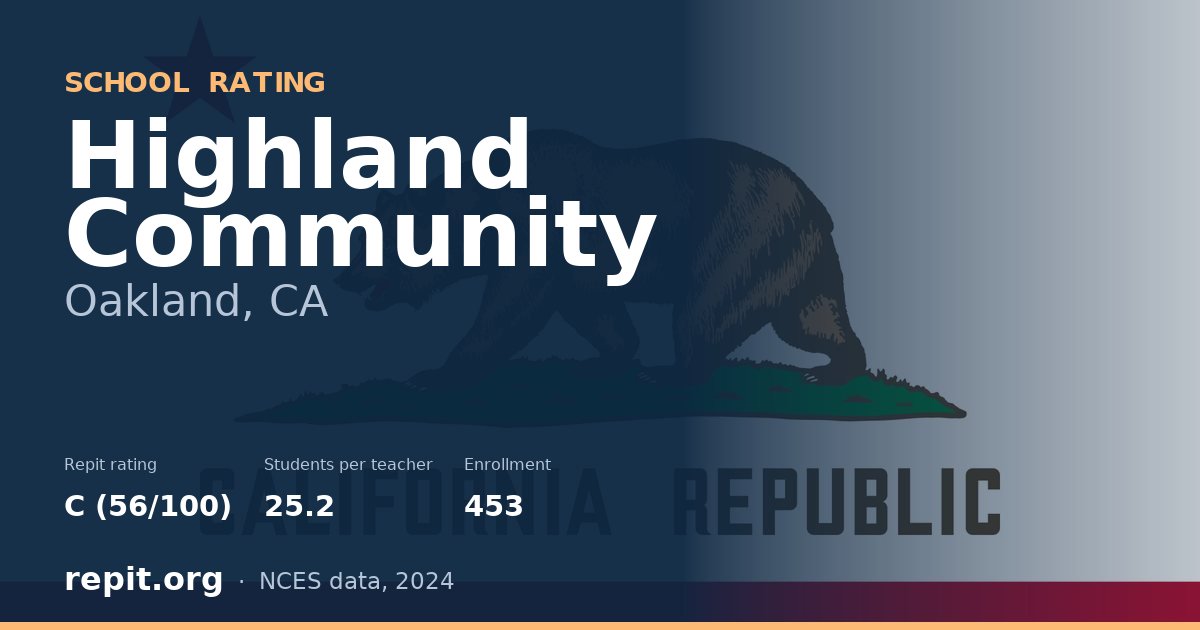 Highland Community, Oakland, CA — Repit school rating C (56/100)