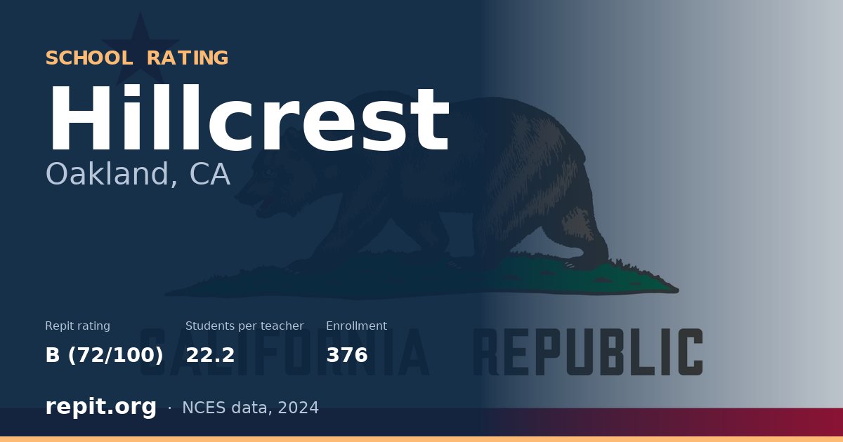 Hillcrest, Oakland, CA — Repit school rating B (72/100)