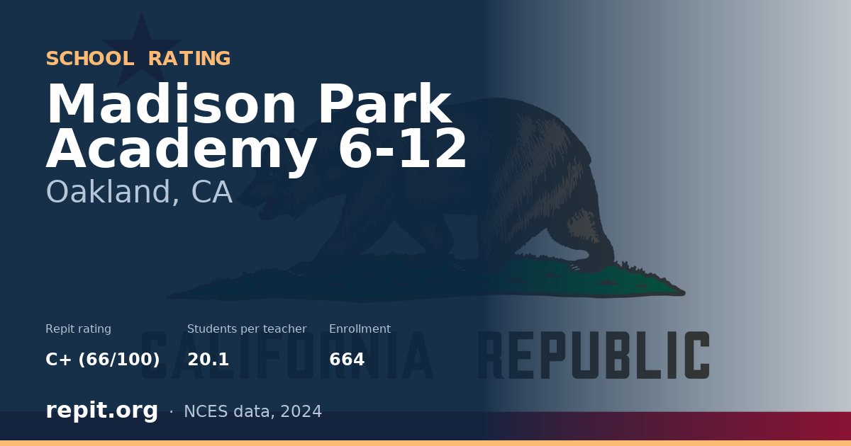 Madison Park Academy 6-12, Oakland, CA — Repit school rating C+ (66/100)