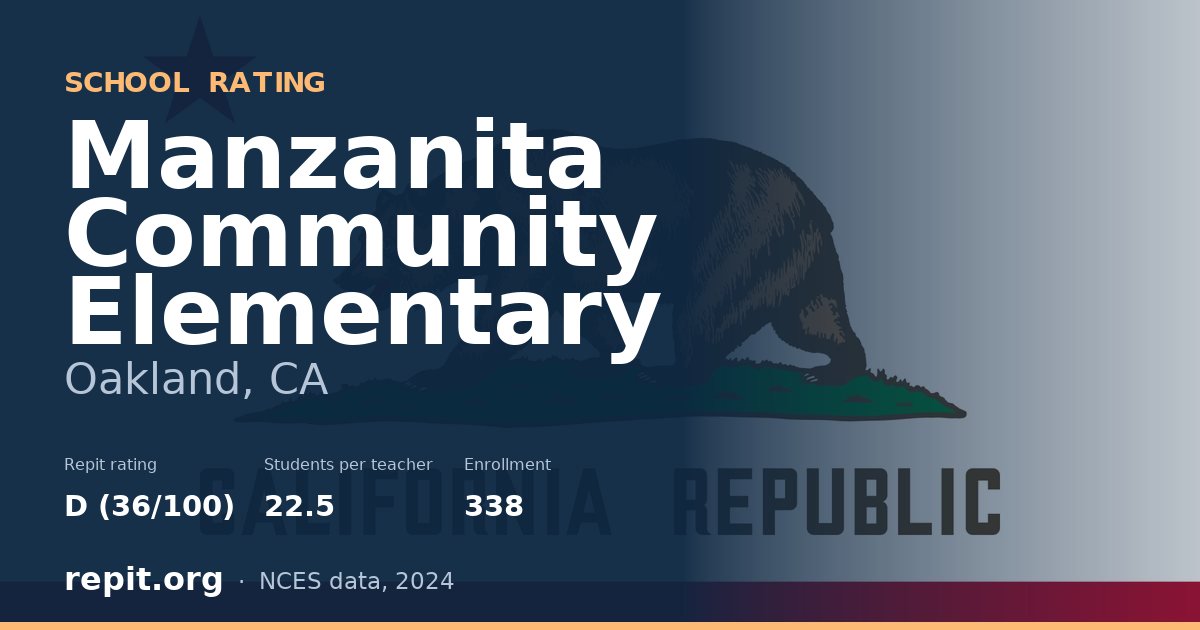 Manzanita Community Elementary, Oakland, CA — Repit school rating D (36/100)