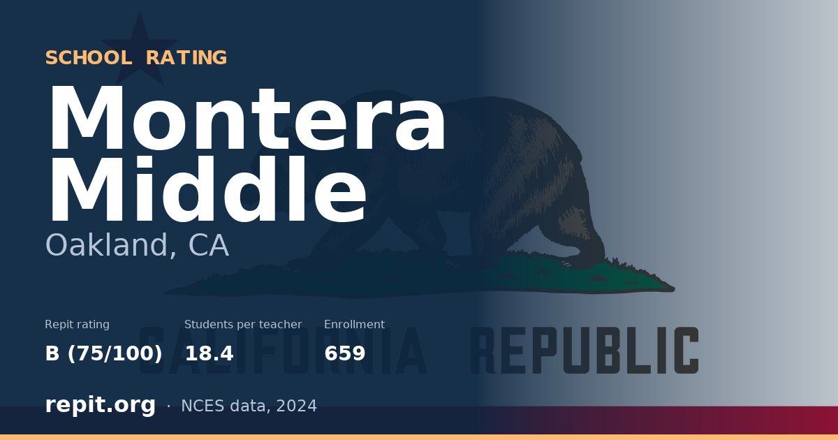 Montera Middle, Oakland, CA — Repit school rating B (75/100)