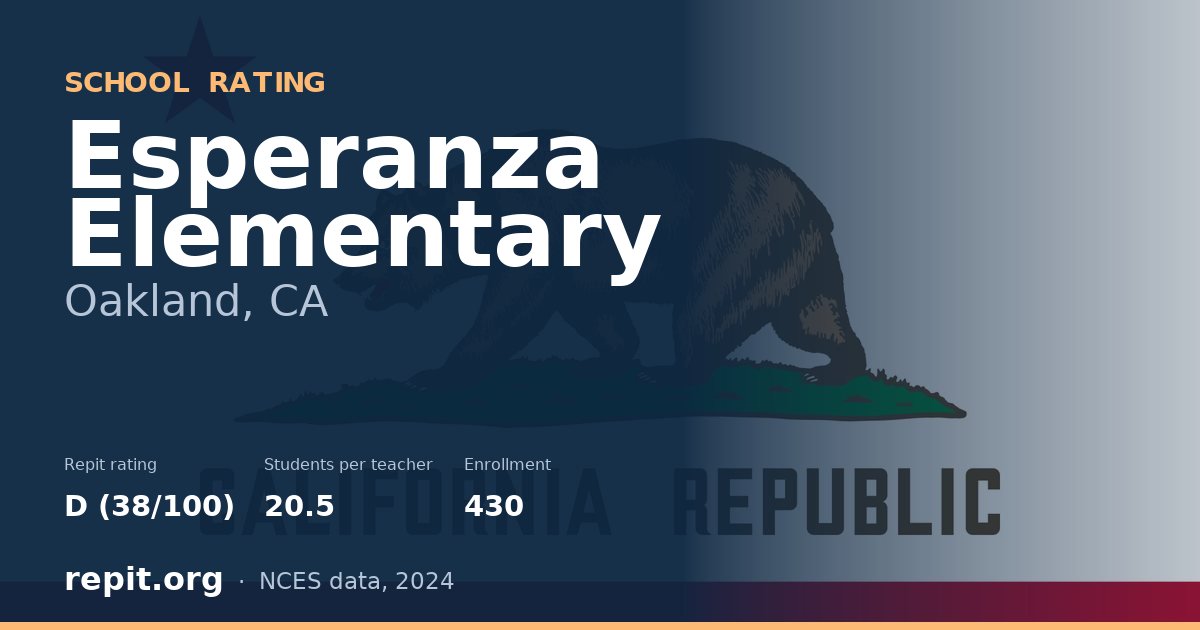 Esperanza Elementary, Oakland, CA — Repit school rating D (38/100)