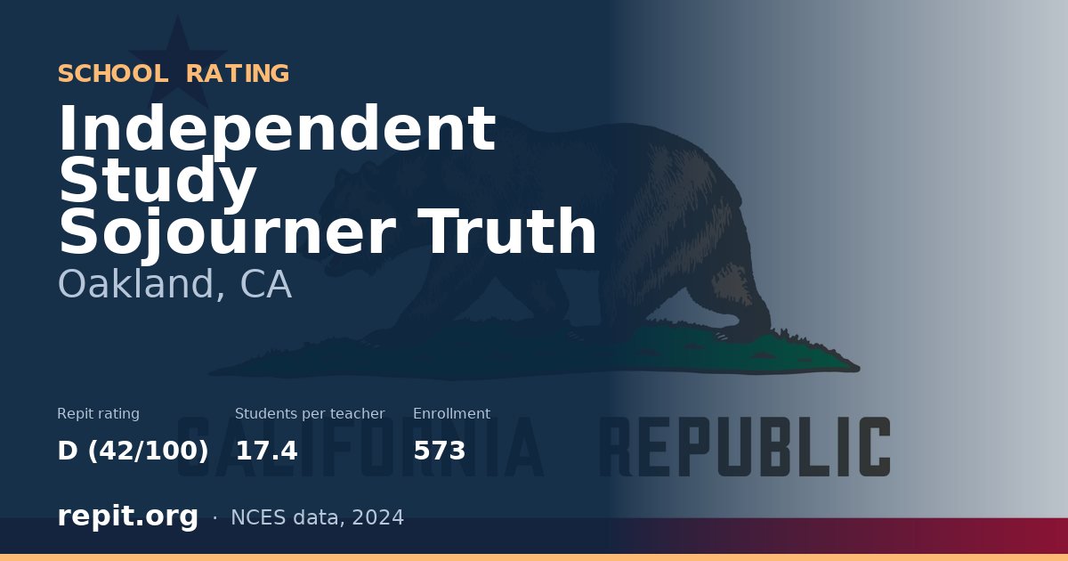 Independent Study Sojourner Truth, Oakland, CA — Repit school rating D (42/100)