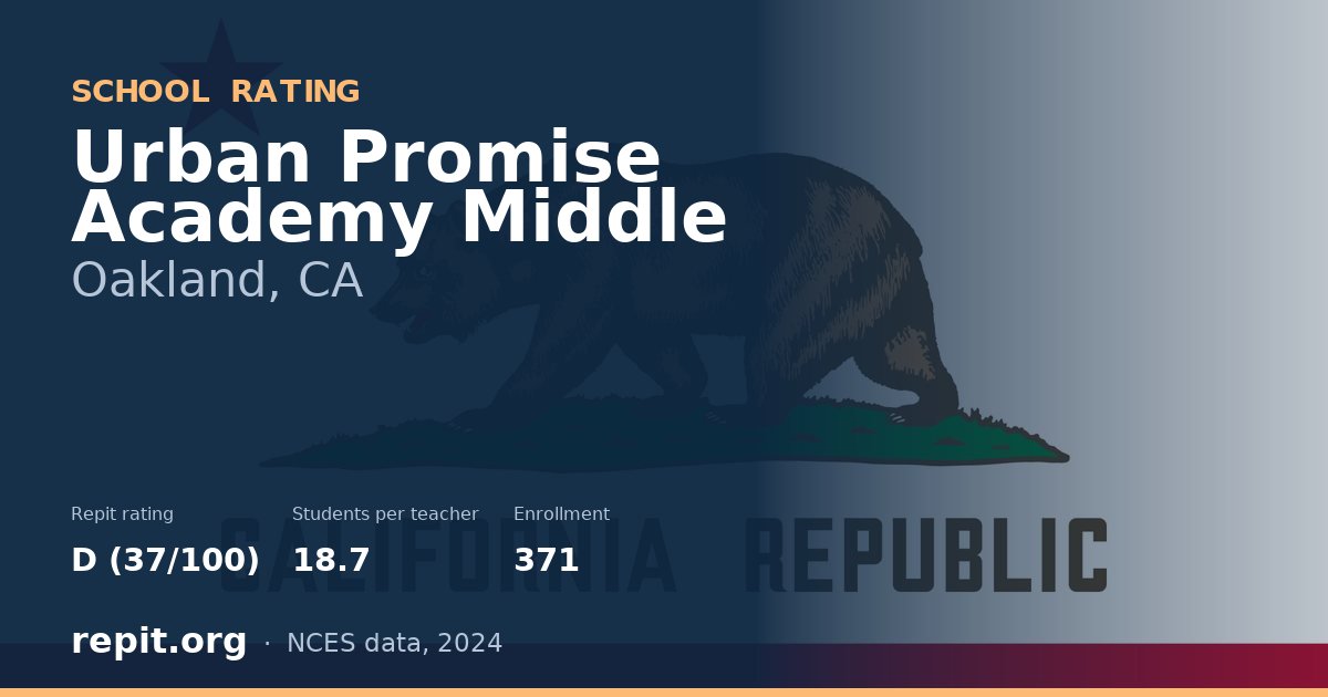 Urban Promise Academy Middle, Oakland, CA — Repit school rating D (37/100)