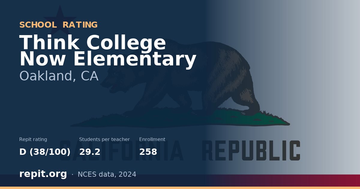 Think College Now Elementary, Oakland, CA — Repit school rating D (38/100)