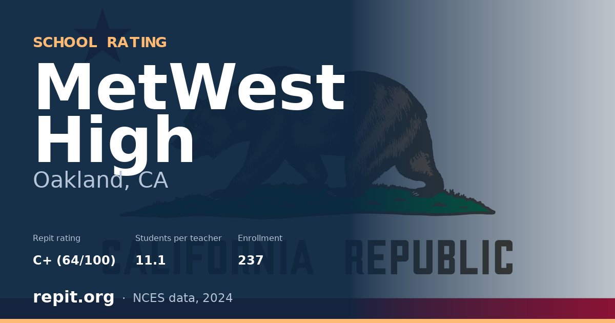MetWest High, Oakland, CA — Repit school rating C+ (64/100)