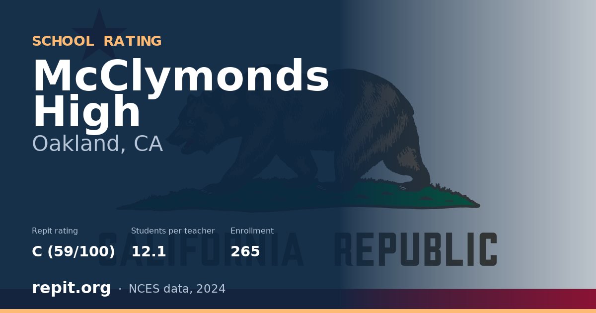McClymonds High, Oakland, CA — Repit school rating C (59/100)
