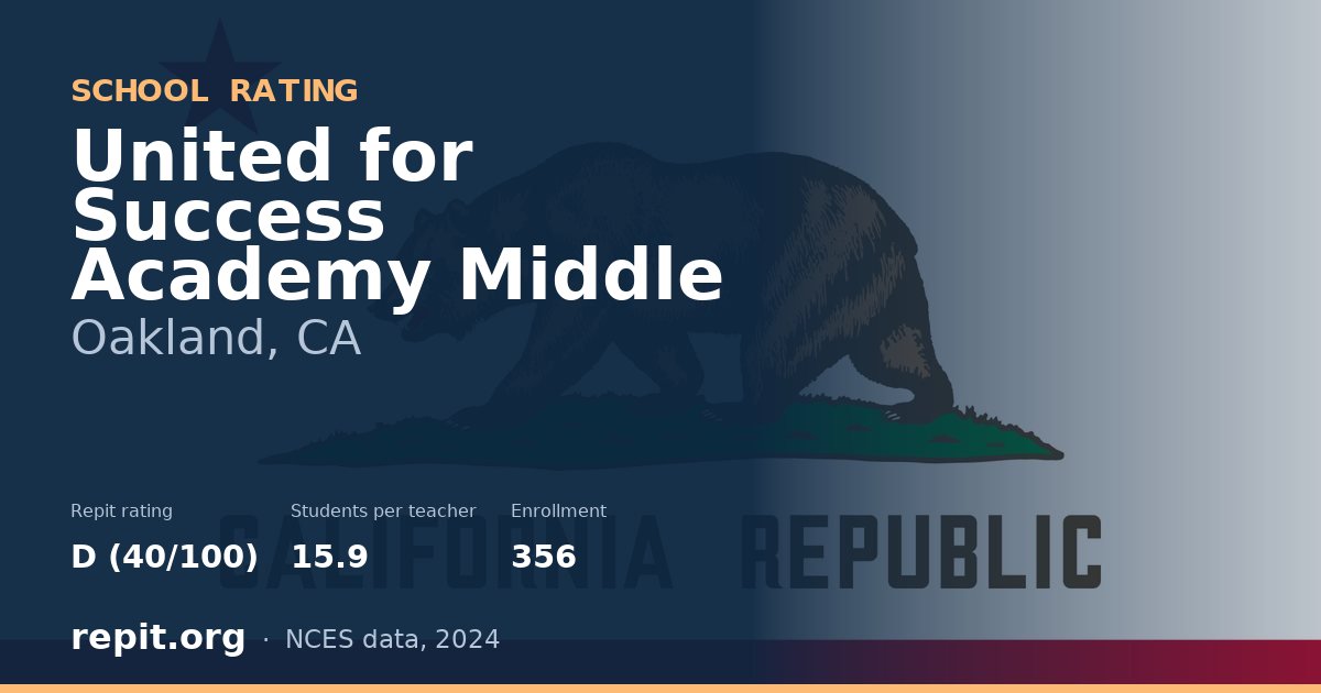 United for Success Academy Middle, Oakland, CA — Repit school rating D (40/100)