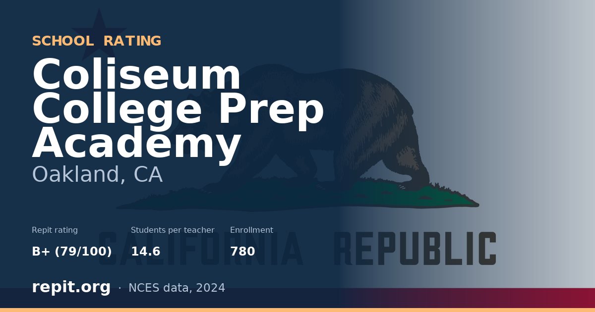 Coliseum College Prep Academy, Oakland, CA — Repit school rating B+ (79/100)