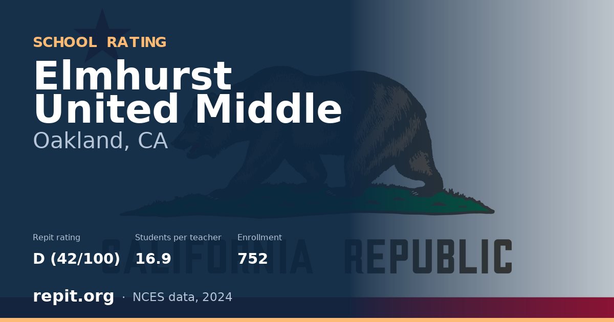 Elmhurst United Middle, Oakland, CA — Repit school rating D (42/100)