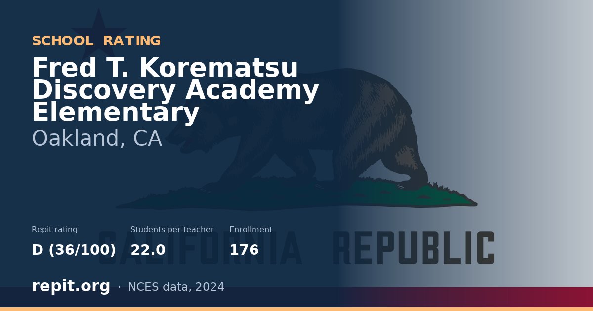 Fred T. Korematsu Discovery Academy Elementary, Oakland, CA — Repit school rating D (36/100)