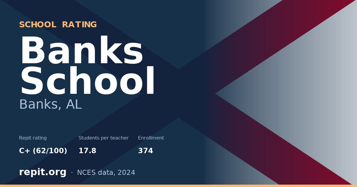 Banks School, Banks, AL — Repit school rating C+ (62/100)