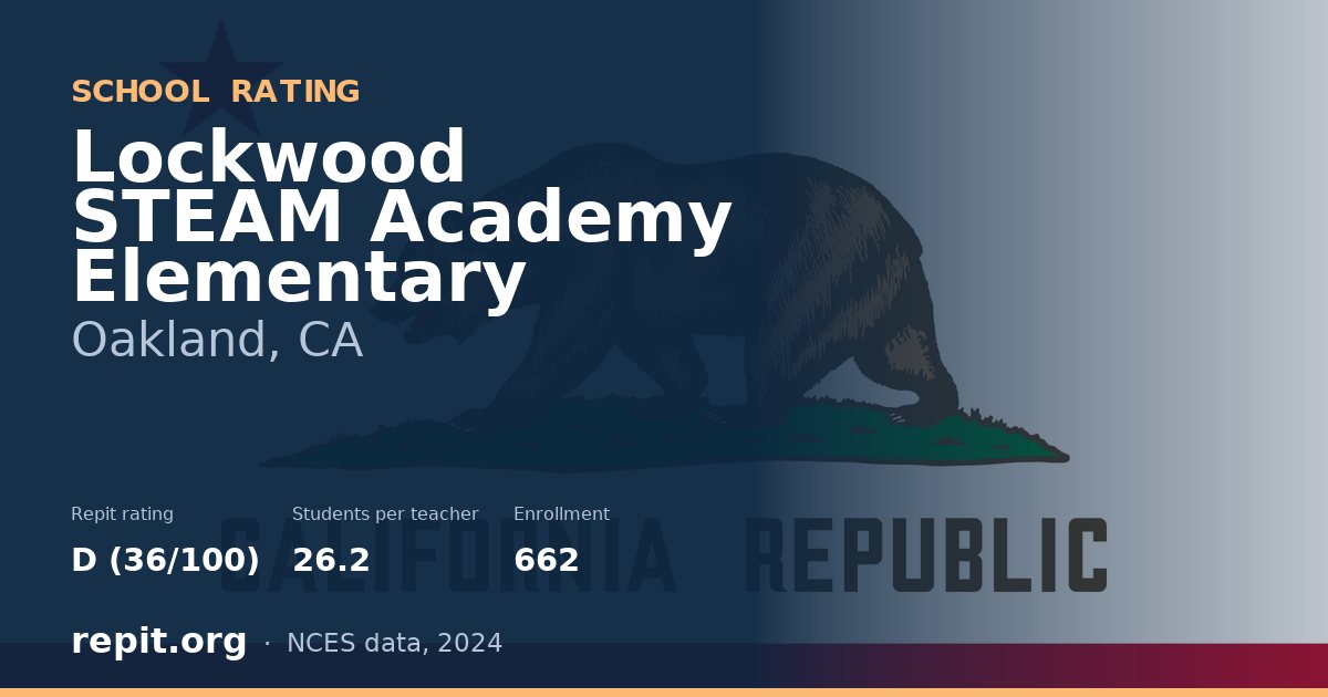 Lockwood STEAM Academy Elementary, Oakland, CA — Repit school rating D (36/100)