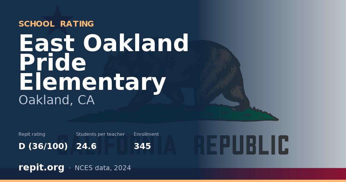 East Oakland Pride Elementary, Oakland, CA — Repit school rating D (36/100)