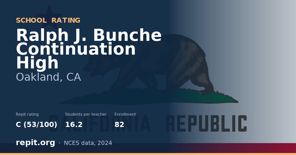 Ralph J. Bunche Continuation High, Oakland, CA — Repit school rating C (53/100)