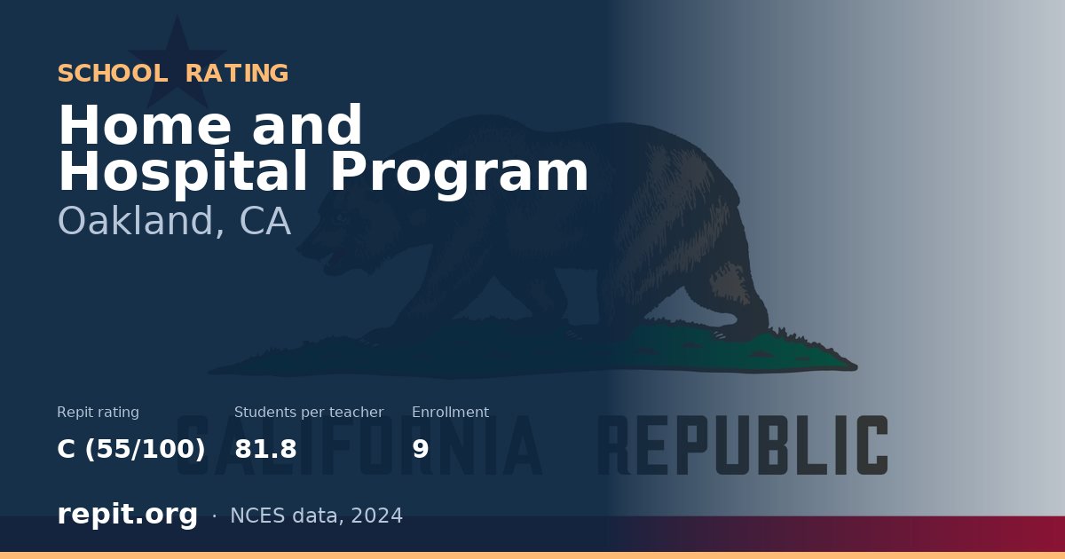 Home and Hospital Program, Oakland, CA — Repit school rating C (55/100)