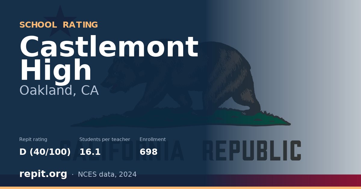Castlemont High, Oakland, CA — Repit school rating D (40/100)