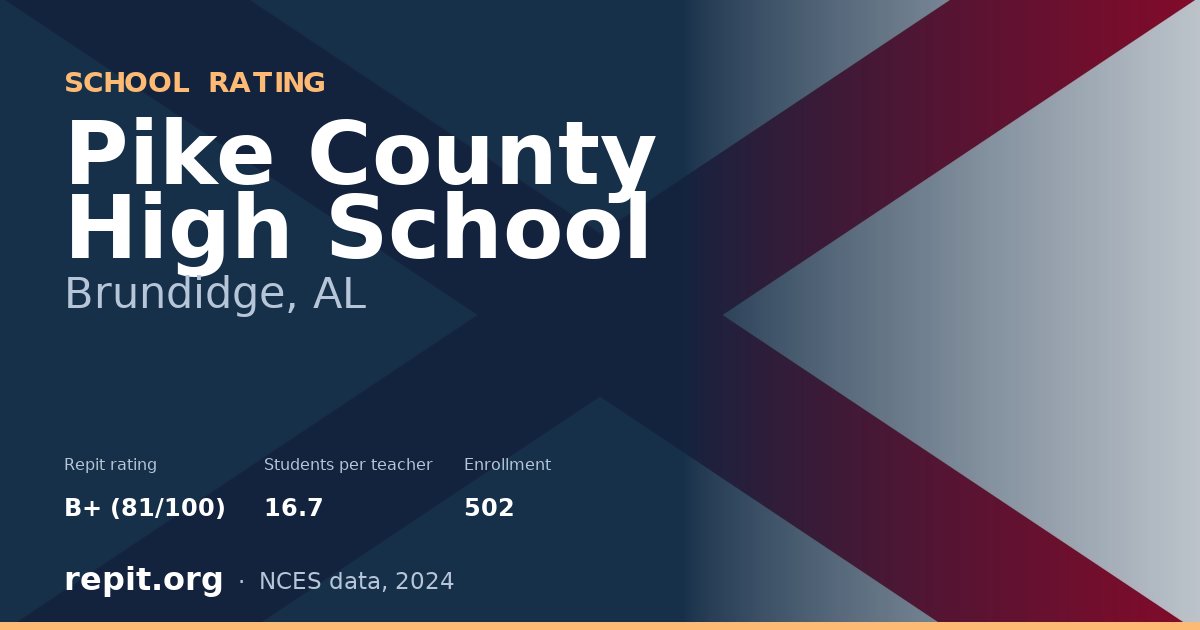 Pike County High School, Brundidge, AL — Repit school rating B+ (81/100)