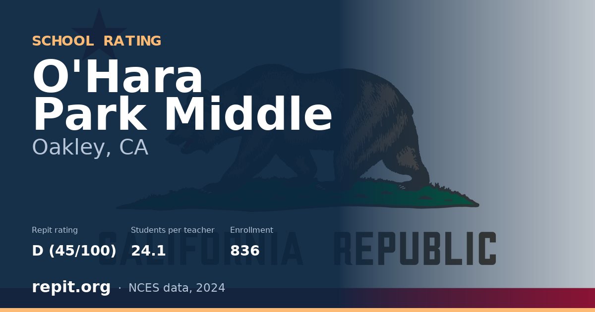 O'Hara Park Middle, Oakley, CA — Repit school rating D (45/100)