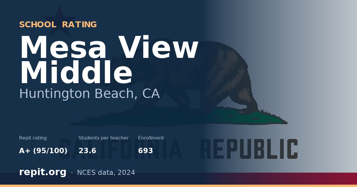 Mesa View Middle, Huntington Beach, CA — Repit school rating A+ (95/100)