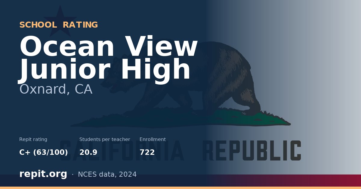 Ocean View Junior High, Oxnard, CA — Repit school rating C+ (63/100)
