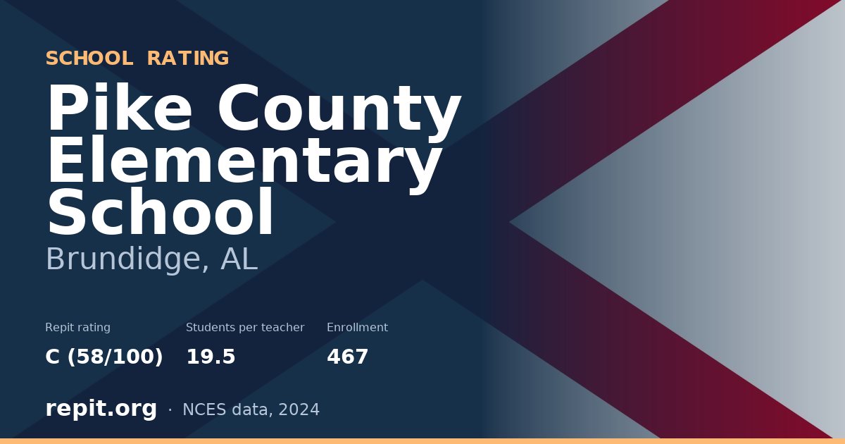 Pike County Elementary School, Brundidge, AL — Repit school rating C (58/100)