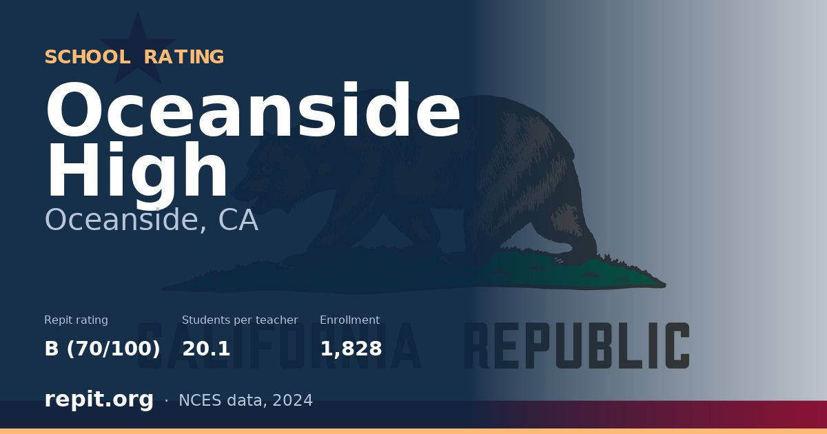 Oceanside High, Oceanside, CA — Repit school rating B (70/100)