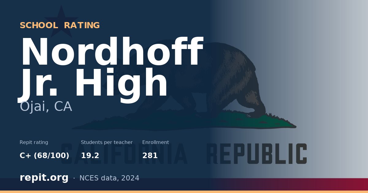 Nordhoff Jr. High, Ojai, CA — Repit school rating C+ (68/100)