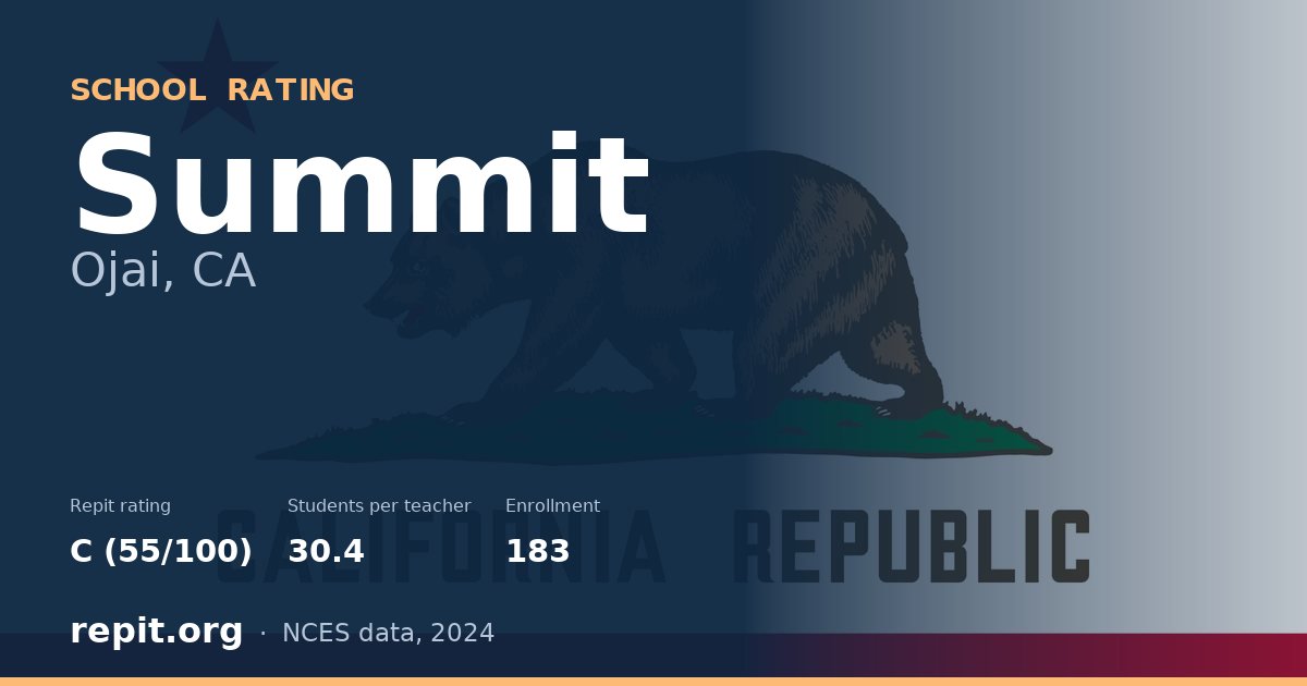 Summit, Ojai, CA — Repit school rating C (55/100)